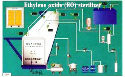 Which of the following factors influence ethylene oxide ste
