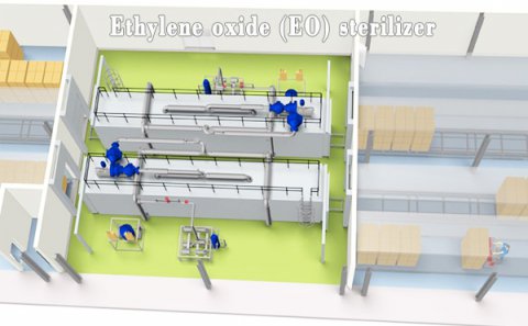 How To Use ETO Gas Sterilizer 