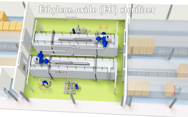 How To Use ETO Gas Sterilizer How To Use ETO Gas Sterilizer