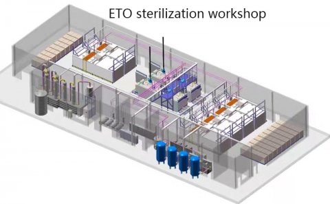 Ventilation requirements and conditions for EO sterilization 