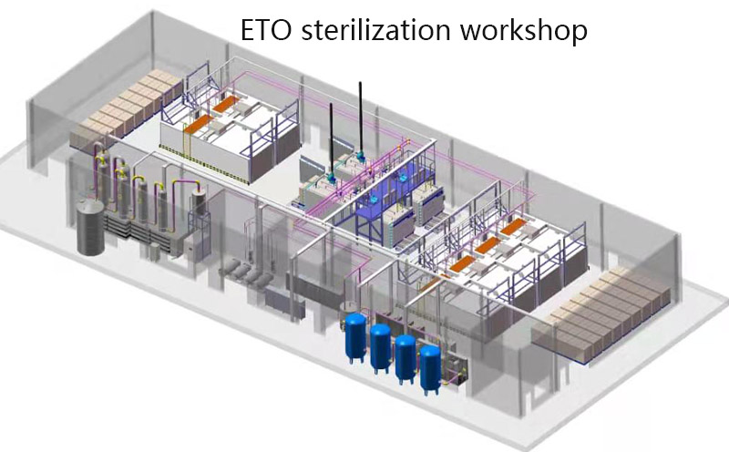 Ventilation requirements and conditions for EO sterilization